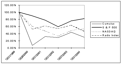 (LINE GRAPH)